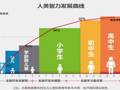 -多特儿童专注力·感统训练·注意力提升培训(锦峰训练中心)