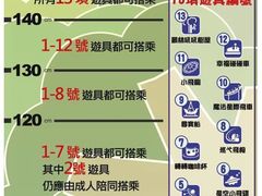 -台北市儿童新乐园