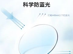 -博士眼镜(南昌八一大桥店)