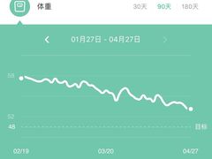 -WEGYMER健萌健身(麦德龙钰龙天下馆)