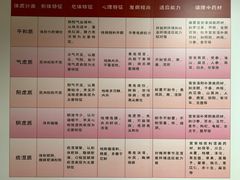 -广州市第一人民医院(院本部)