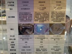 -世纪大明眼镜·蔡司战略授权店(汉街店)