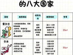 -学习谷日语培训日本留学·多语种外语教学(海淀人大分部)