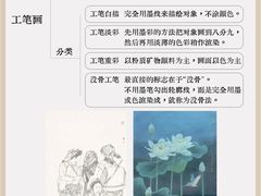 -八哥美术·成人美术画室(总校区)