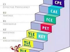 -英孚国际留学·雅思托福·DSE A-Level AP(福田中心)