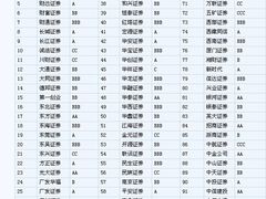 -上海证券交易所(上海证券大厦北塔店)