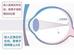 -沫芮眼镜·蔡司官方授权店(人民广场店)