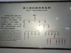 -溪口-滕头旅游景区