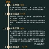 宝藏！骨灰级装修流程图→从毛坯房到新家