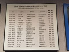 -上海市外滩历史纪念馆