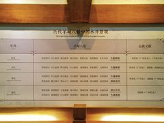 -南越王博物院(王宫展区)