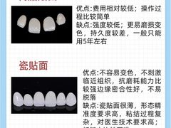 -合众齿科高难度矫正·种植·儿牙中心(望京总院)