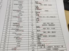 -新航道雅思托福·留学·考研培训(人民广场校区)