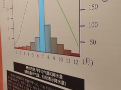 -红旗渠纪念馆