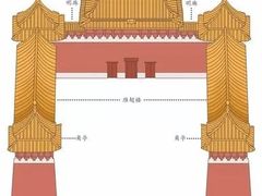 -故宫博物院(故宫)