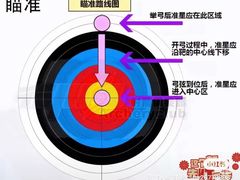 -道顺射箭·团建·骑射(张杨路店)
