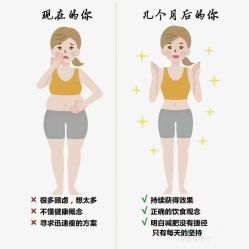 -香薇妮丝·定制减肥·身材管理