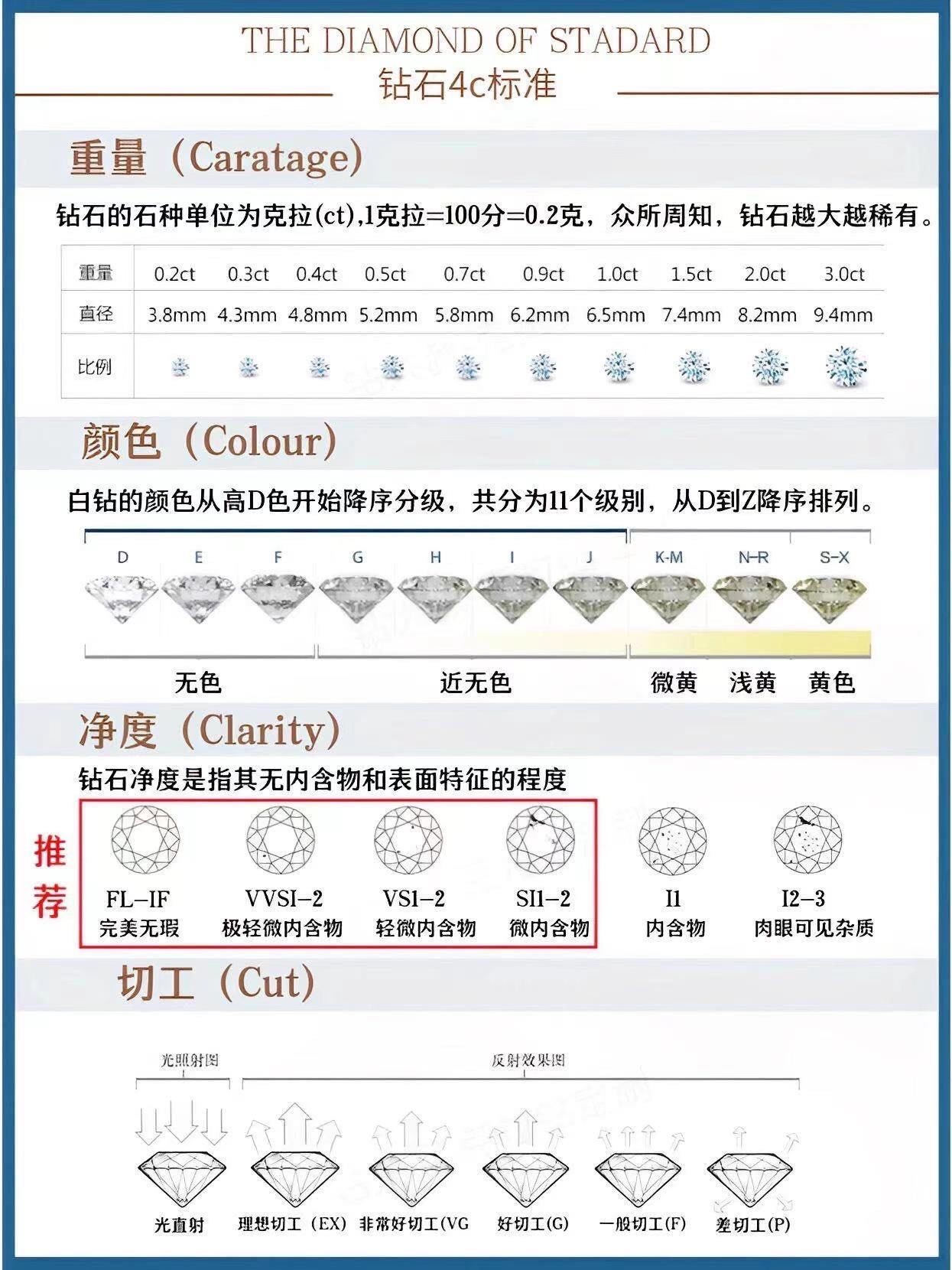 如何正确挑选钻石4c