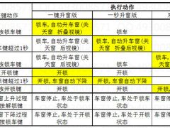 -驰加汽车服务中心(南头街道南山大道店)