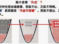 -裕和堂中医推拿艾灸(太古汇臻品店)