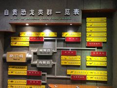 -自贡恐龙博物馆