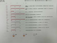 -瑞派申生动物医院·24H夜诊·国际动物医疗中心·骨外科(吴中路店)