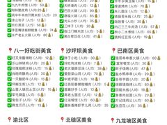 -聂发财重庆江湖菜(解放碑店)