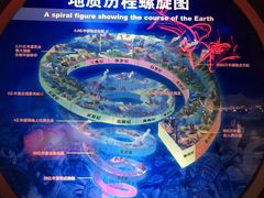 -甘肃地质博物馆