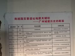 -南越王博物院(王宫展区)