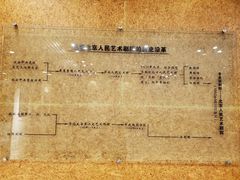 -北京人艺戏剧博物馆