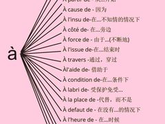 -语朵教育·日韩德法留学(曹杨校区)