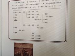 -王阳明故居