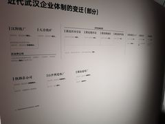 -张之洞与武汉博物馆