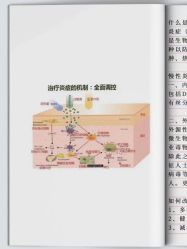 -苗方清颜痘肌研究所