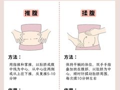 -世医堂推拿艾灸(淮海路店)