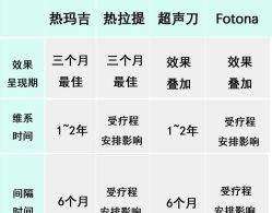 -Yestar艺星医疗美容医院