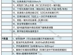 -重庆宝渝宝马