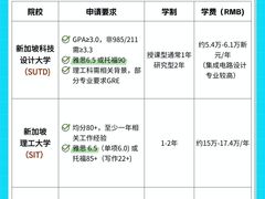 -新东方国际教育·雅思托福(海淀水清木华校区)