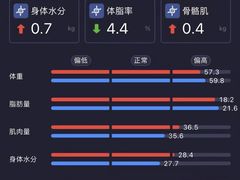 -琪航健身工作室(杨高南路地铁站店)