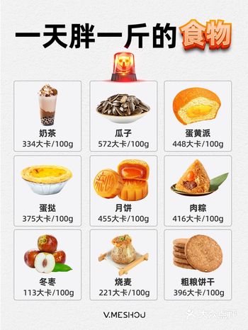 码住️比喝油还长胖的36种食物