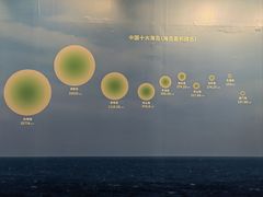 -上海中国航海博物馆