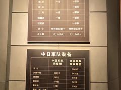 -台儿庄大战纪念馆