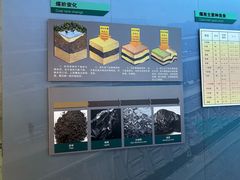 -大同煤炭博物馆