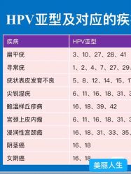 -美丽人生祛斑扁平疣汗管瘤中心