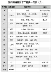 -中国福利会国际和平妇幼保健院(徐汇院区)