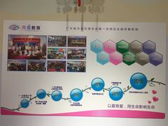 -星空布洛早教·托育(滨江店)