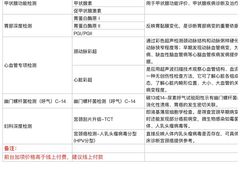 -爱康国宾体检中心(五角场万达广场分院)