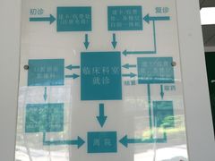 -厦门医学院附属口腔医院(蔡塘院区)