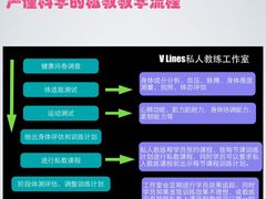 门面-VLines耀能运动24小时·月付制健身(京广桥店)
