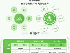 -新东方素质成长中心(金源校区)